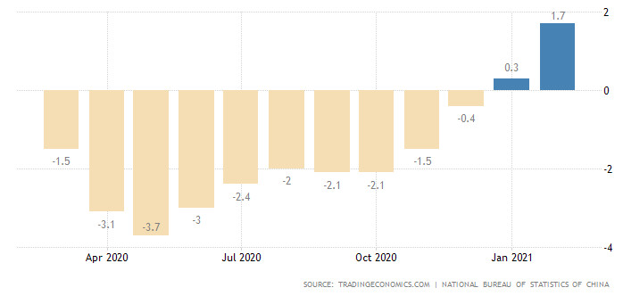 производствени