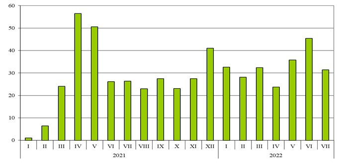 Данни за стокообмена с ЕС Източник: НСИ