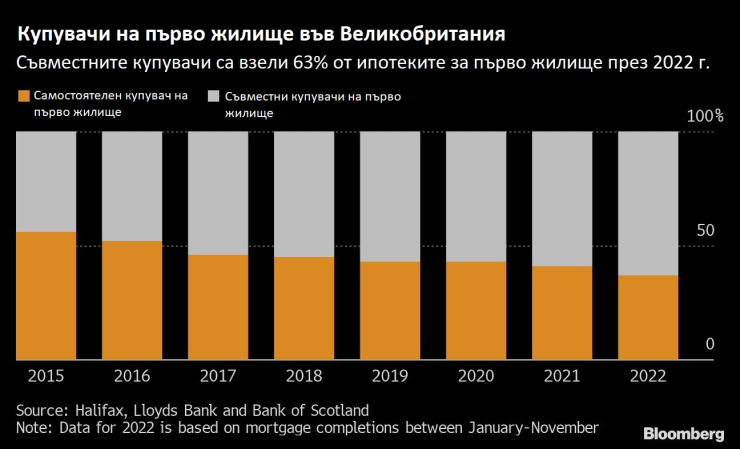 Графика: Bloomberg