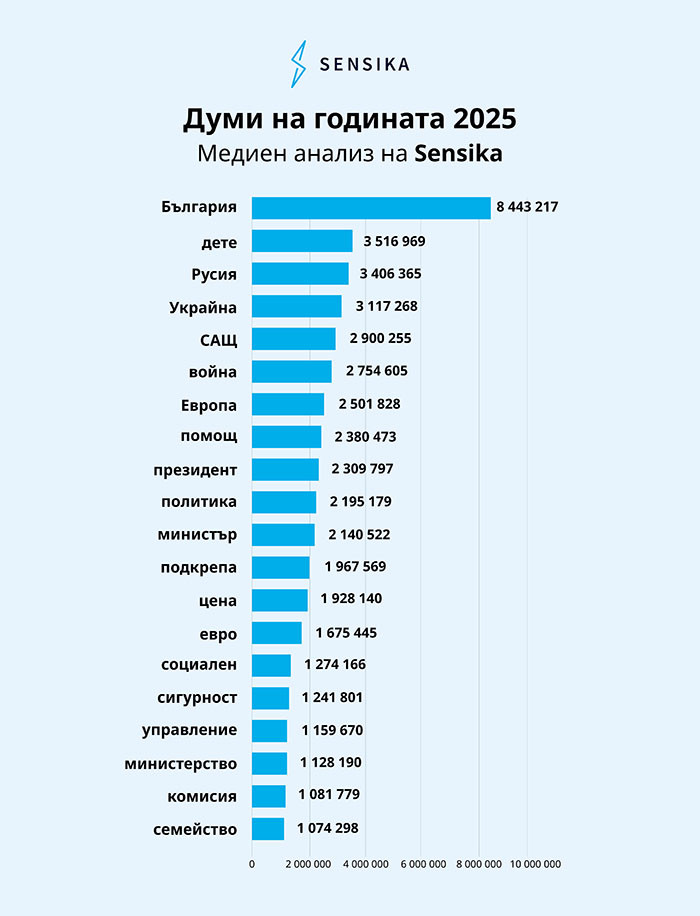 Източник: Как се пише