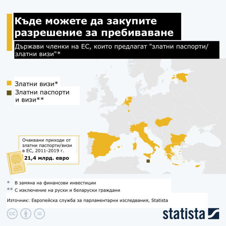 Къде можете да си купите гражданство чрез инвестиции? Графика: Statista