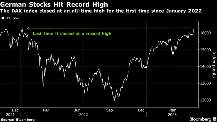 Графика: Bloomberg
