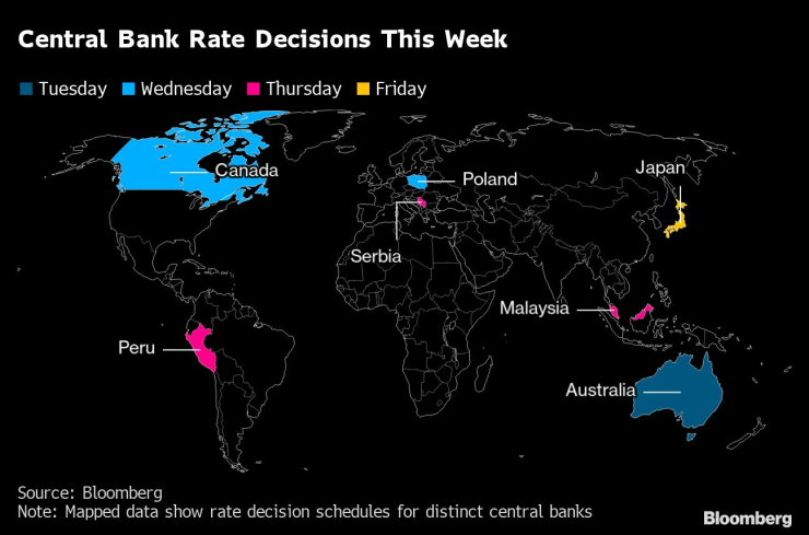Заседания на централни банки тази седмица. Графика: Bloomberg