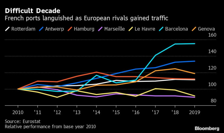 Пристанища