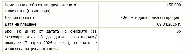Източник: БНБ