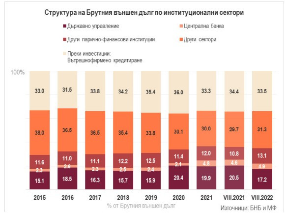 Данни за дълга.