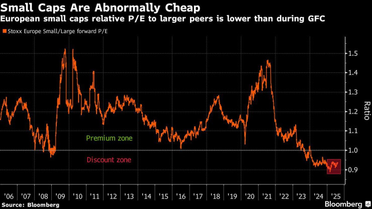 Графика: Bloomberg