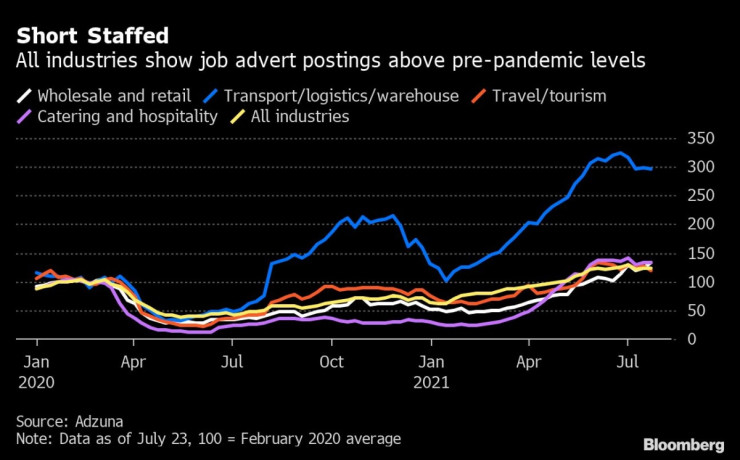Великобритания