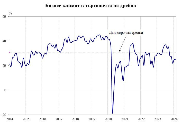 Източник: НСИ