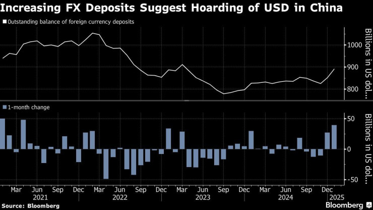 Графика: Bloomberg