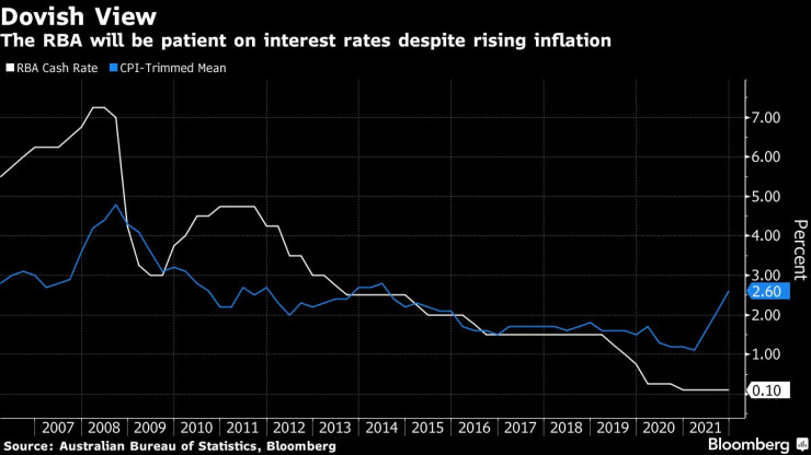 オーストラリア