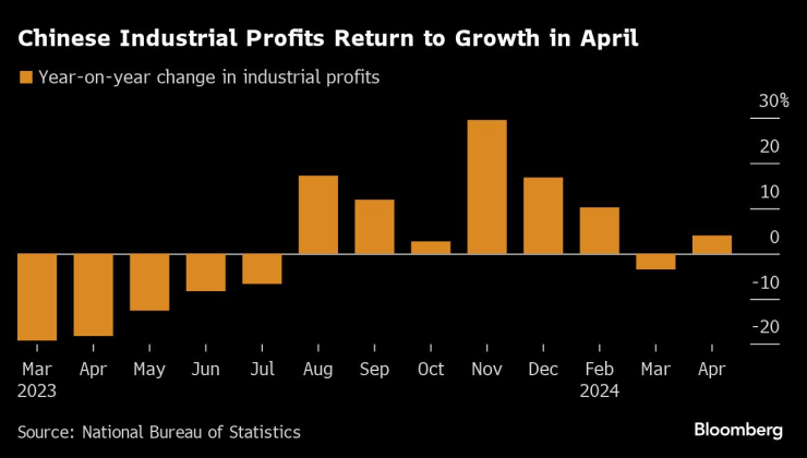 Графика: Bloomberg