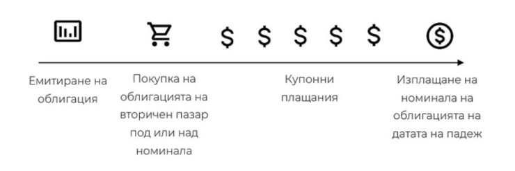 Графика: ЕЛАНА Трейдинг