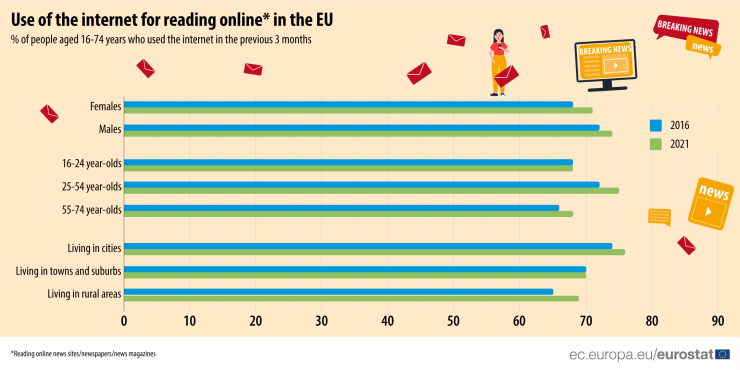 Онлайн новини