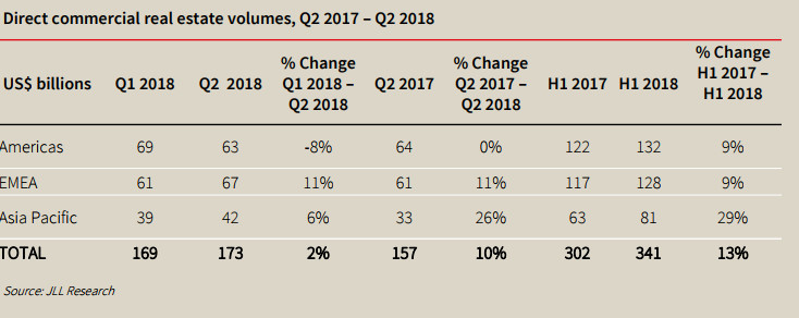 Инвестиции