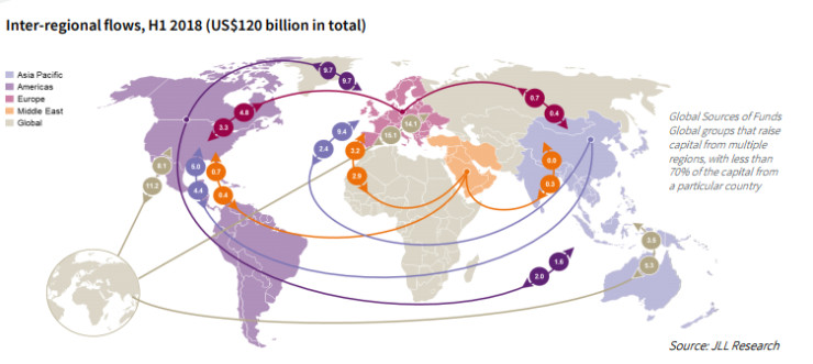 Инвестиции
