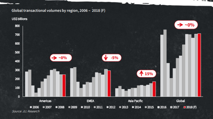 Инвестиции