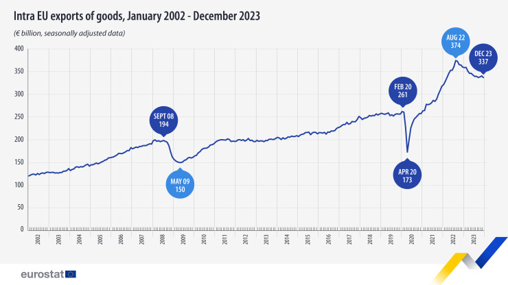 Източник: Евростат