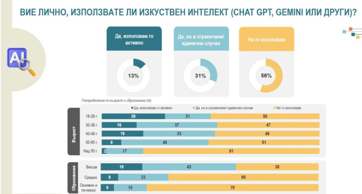 Източник: Агенция "Алфа Рисърч"