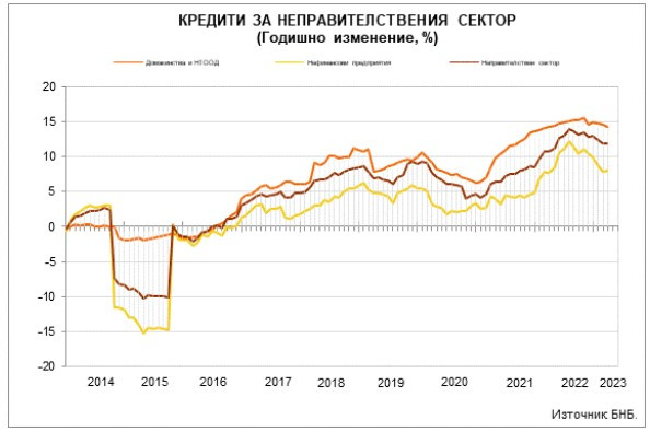 Данни за паричното предлагане