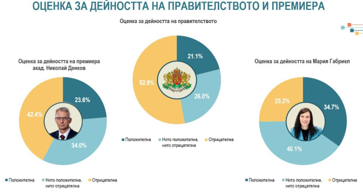 Източник: Алфа Рисърч