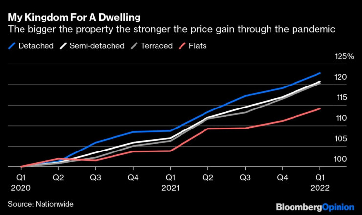 Великобритания