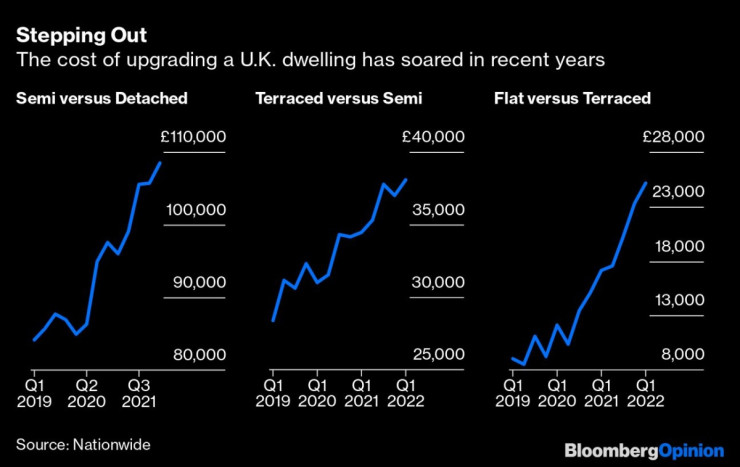 Великобритания
