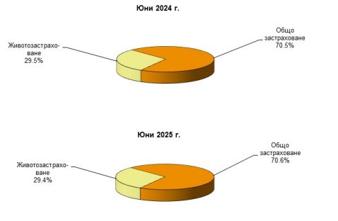 Източник: БНБ