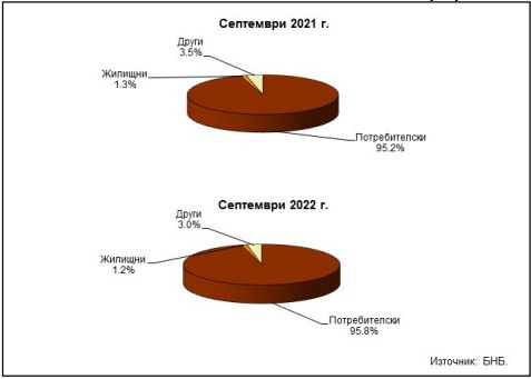 Данни за бързи заеми.