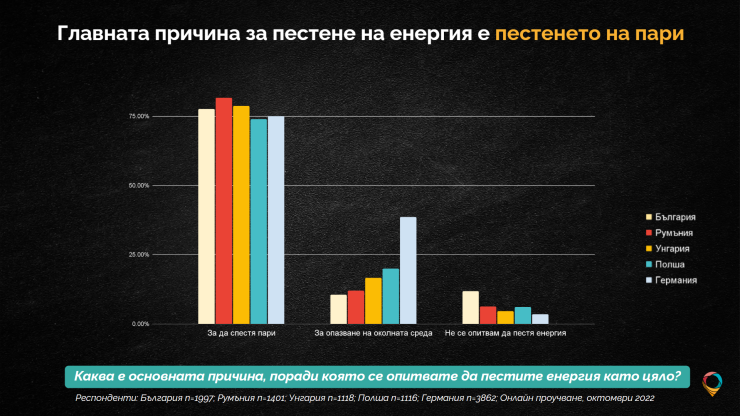 Основни причини за пестене на енергия. Графика: Offerista