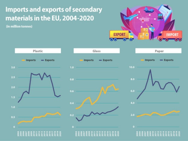 eurostat