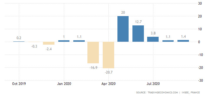 прозводство