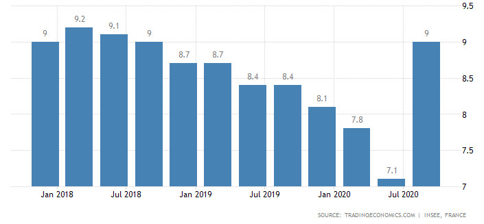 безработица