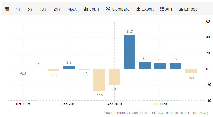 производство