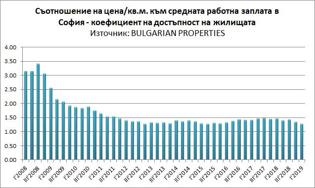 Графика