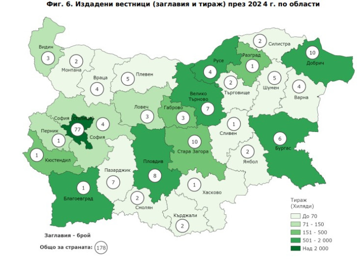 Източник: НСИ