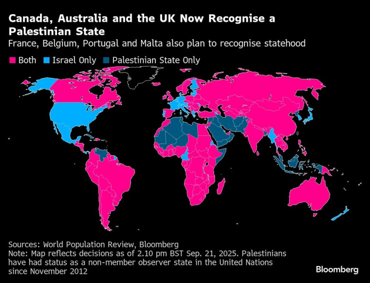 Великобритания и Канада станаха първите държави от Г-7, които признаха Палестина. Графика: Bloomberg