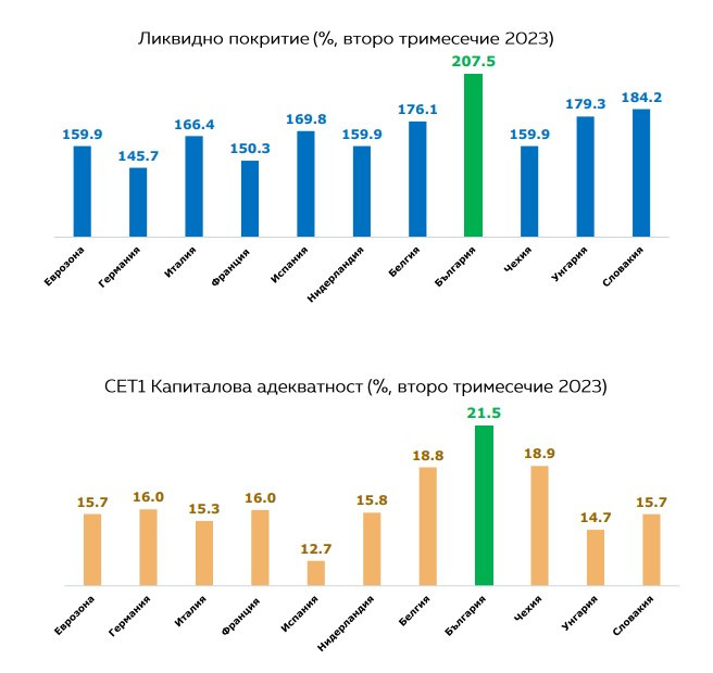 Източник: KBC Еconomics