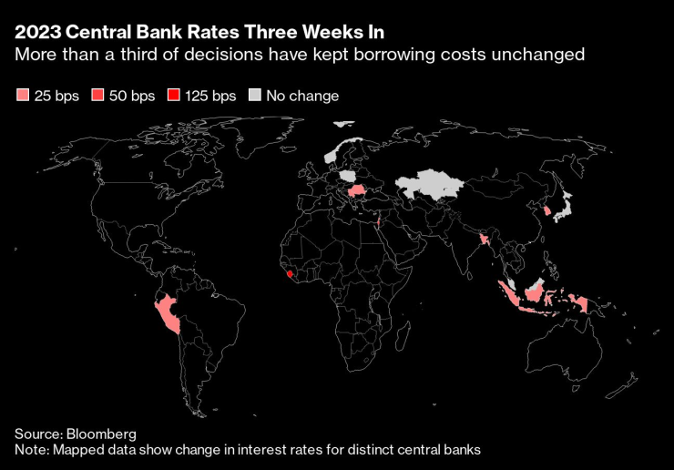 Над една трета от решенията на централните банки тази година предвиждат запазване на лихвените проценти без промяна. Графика: Bloomberg