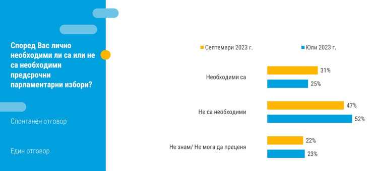 Източник: "Тренд"