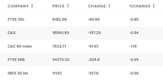 Таблица: CNBC