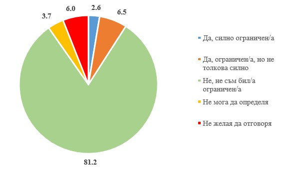 Източник: НСИ