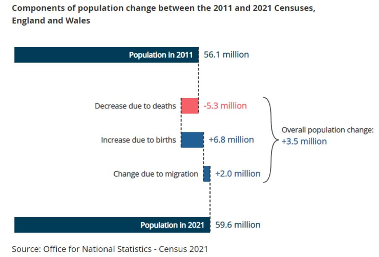 Графика: Британската Служба за национална статистика