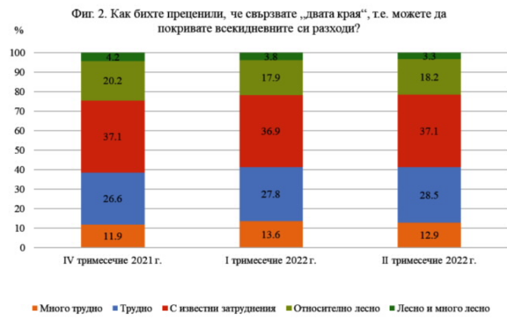 Разходи на домакинствата
