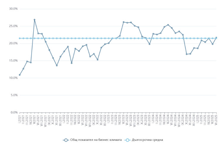Източник: НСИ