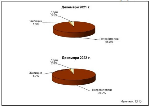 Данни за бързи заеми.