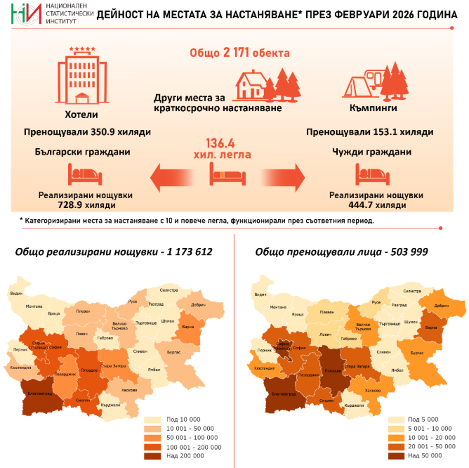 Източник: НСИ