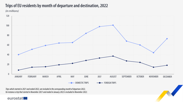 Източник: Евростат