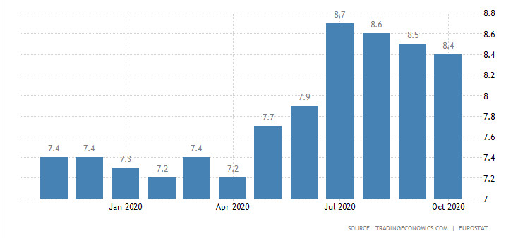 безработица