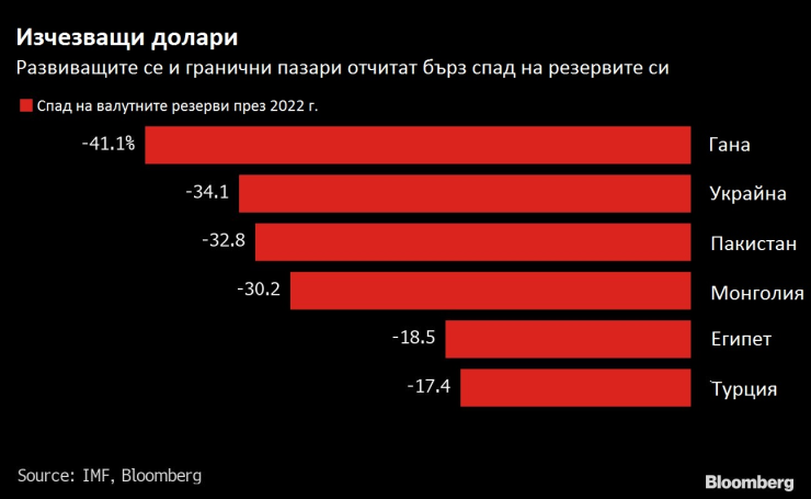 Валутни резерви